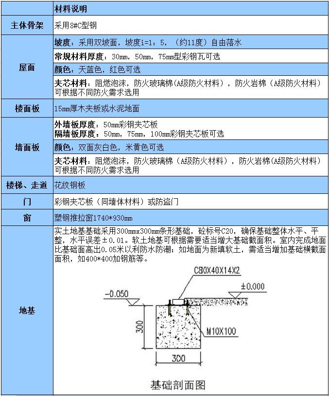 防火板房.jpg